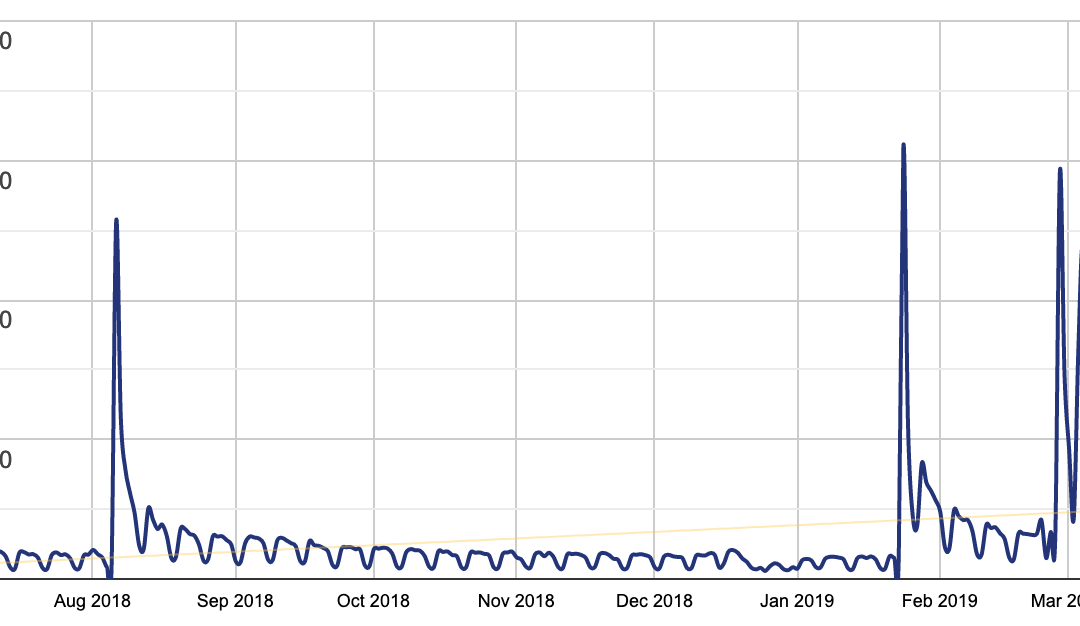 Easy WP SMTP plugin vulnerability threatens 300k WordPress websites