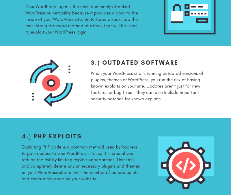 The Top 5 WordPress Security Vulnerabilities and How to Avoid Them