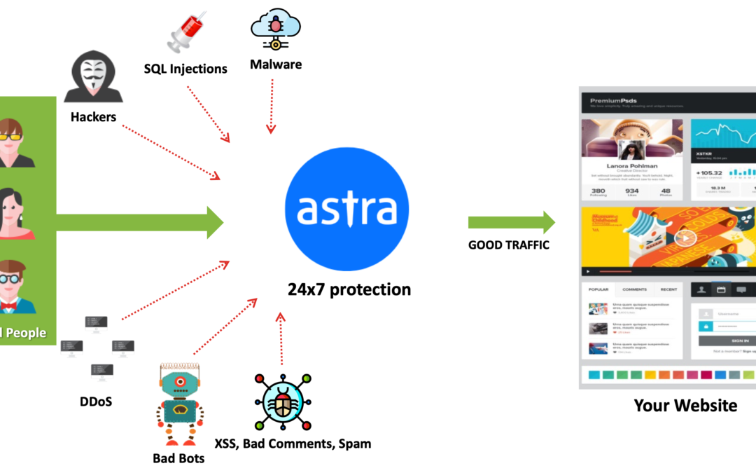 Monthly WordPress Security Roundup [September 2020]