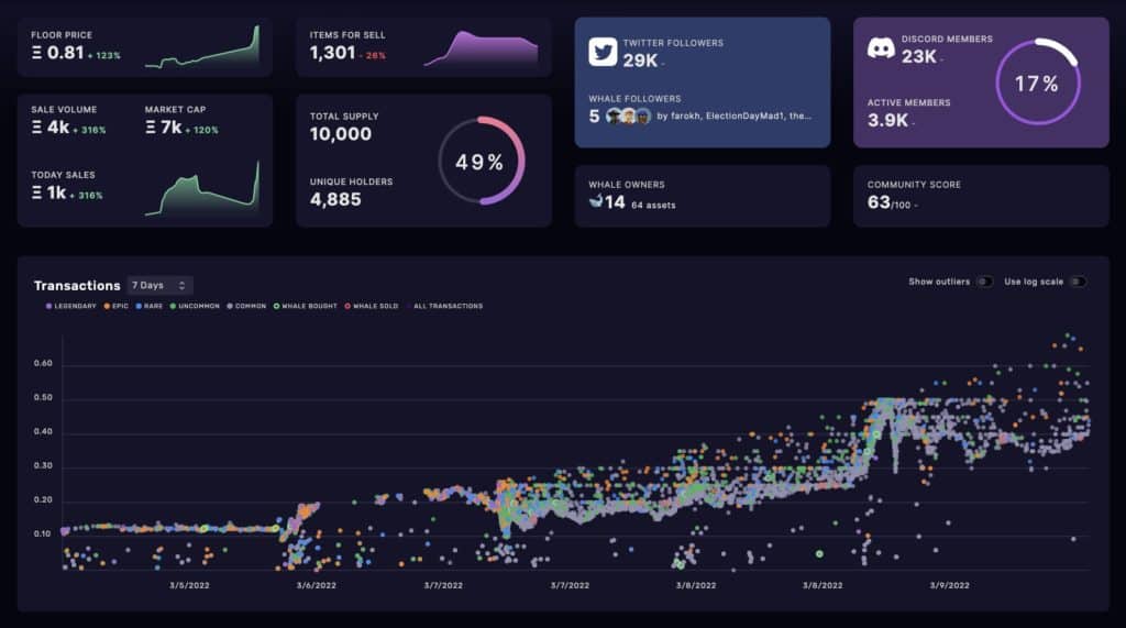 How to Find Good NFT Projects to Mint?